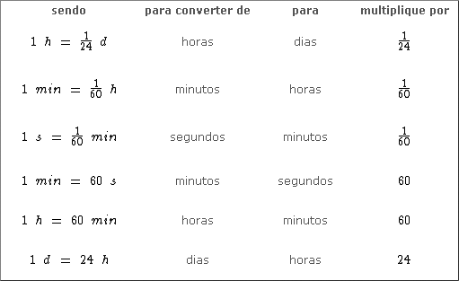 Unidades de Medidas de Tempo - Matemática Didática